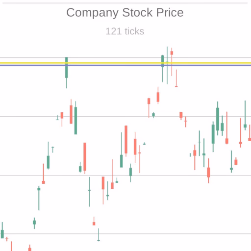 Trading Simulator